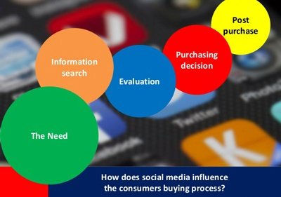 How does social media influence the condumers buying process?